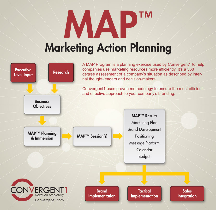 marketing-action-plan